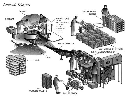 SchemaicDia.jpg (48972 bytes)