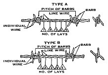 barbed wire types